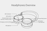 Urvoix Original Bluetooth 4.2 Stereo Active Noise Cancelling Wireless Headphones Portable Bluetooth Over-Ear Swiveling Headset with Microphone, Red