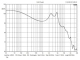 Periodic Audio Be (Beryllium)