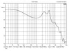 Periodic Audio Be (Beryllium)