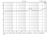 Periodic Audio Be (Beryllium)